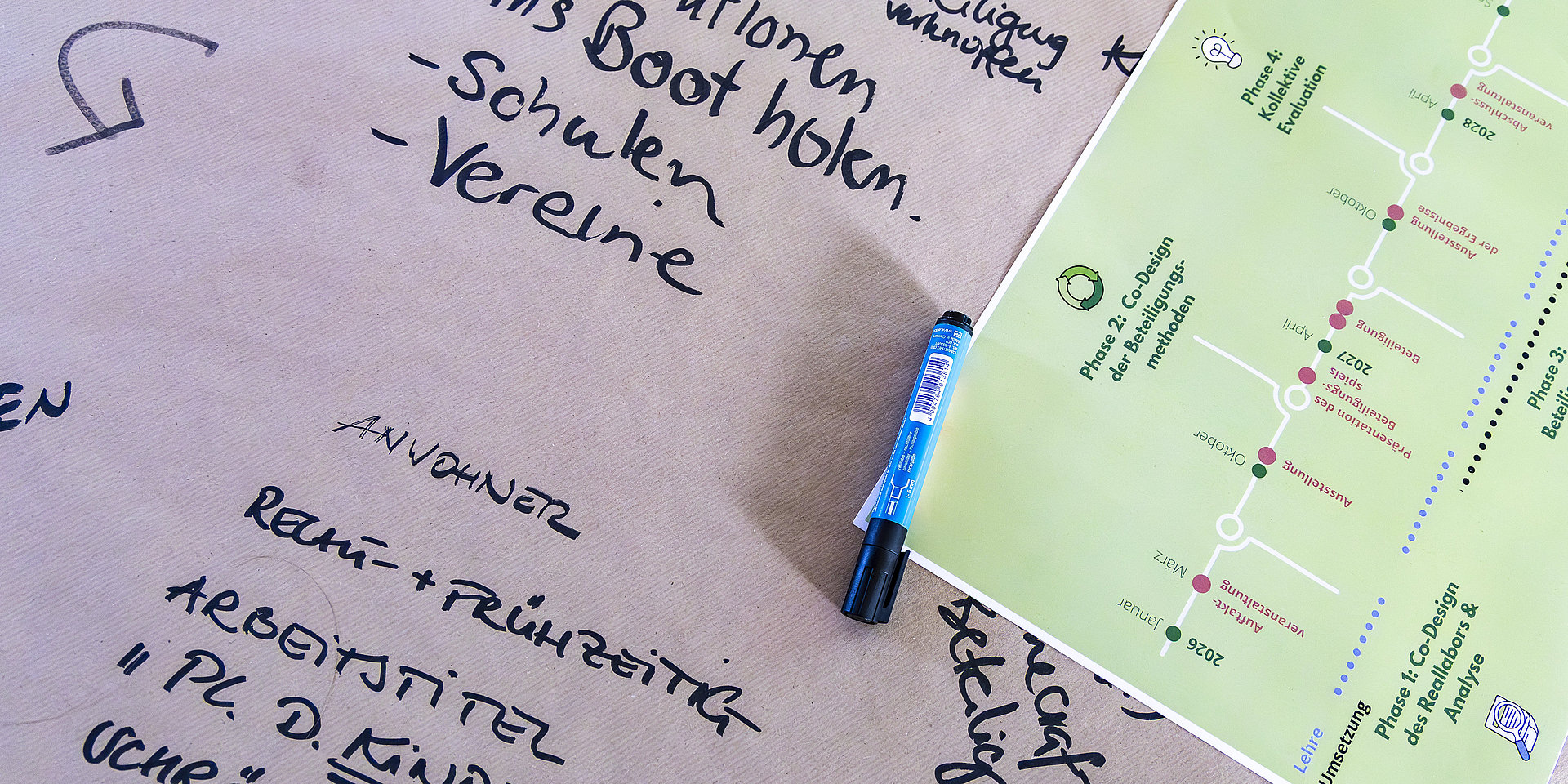 A large piece of paper with lists of bullet points. 